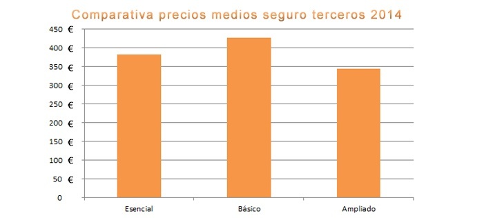 Comparativa terceros