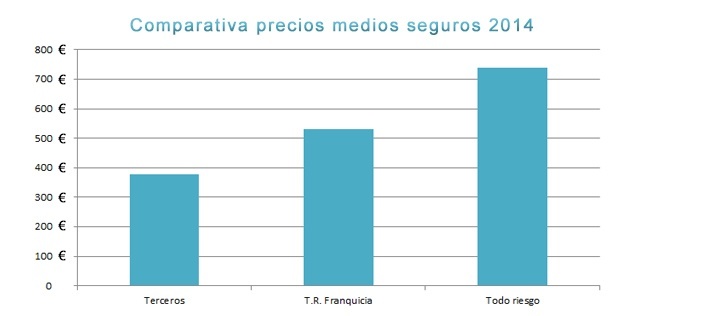 Comparativa seguros 2014