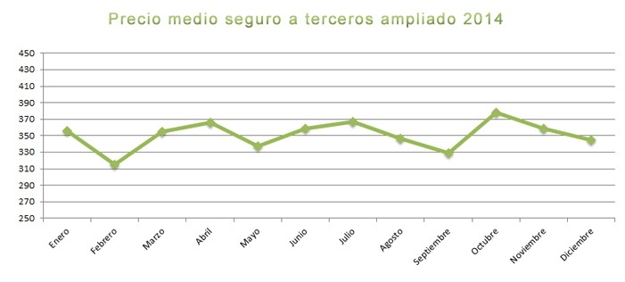 Seguro a terceros ampliado 2014
